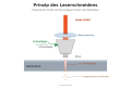 Vorschaubild der Version vom 06:14, 23. Jul. 2026